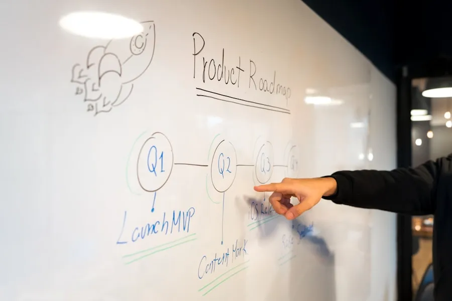 Discover Contour Airlines' Destinations Hand pointing to a product roadmap drawn on a whiteboard