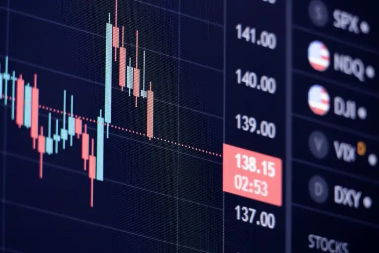 Photo Stock chart