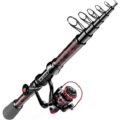 fishing gear evaluation guide