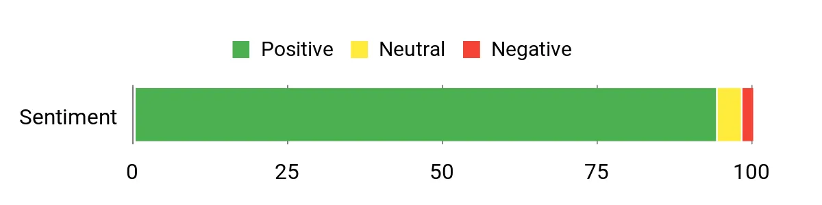How to Choose the Best Backpack for College Girls in 2026 Sentiment Analysis Chart