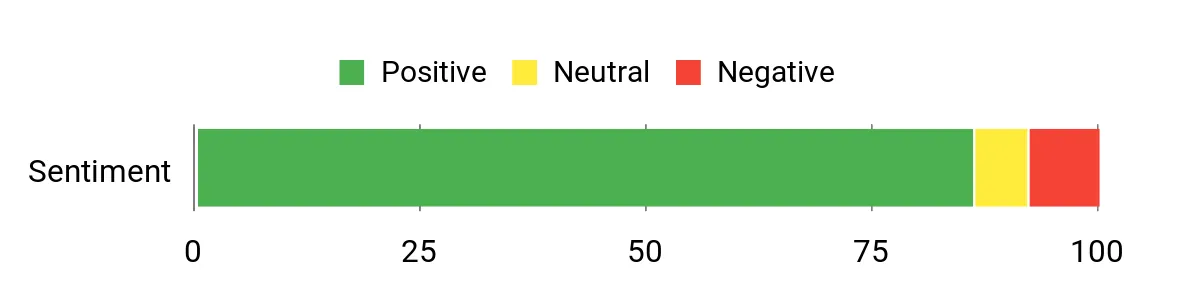 New Trails: Best Backpacks for Long Distance Hiking Sentiment Analysis Chart