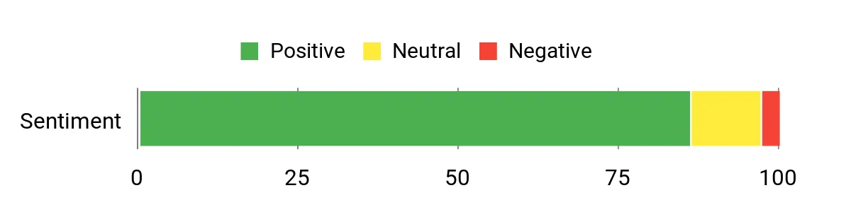 10 Must-Have Backpack Coolers for Your Winter Beach Getaway Sentiment Analysis Chart