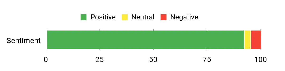 10 Stylish and Functional School Backpacks for Kids Sentiment Analysis Chart