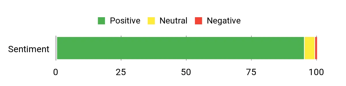 10 Camera Backpacks That Will Transform Your Air Travel Experience Sentiment Analysis Chart