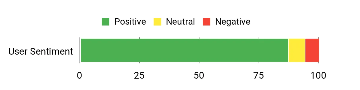 Stay Warm This Winter: Top 10 0 Degree Backpacking Sleeping Bags Sentiment Analysis Chart