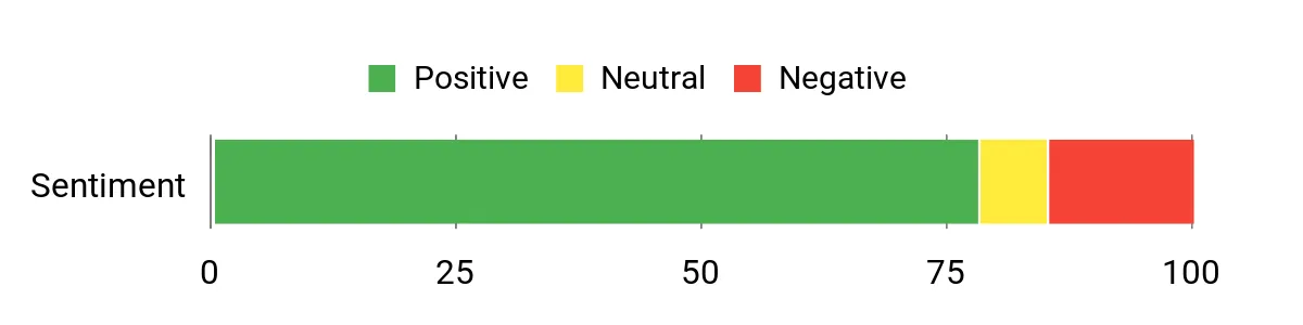 Why These 10 Backpack Leaf Blowers Are Perfect for Your Winter Cleanup Customer sentiment analysis chart for the HTK 63CC backpack blower