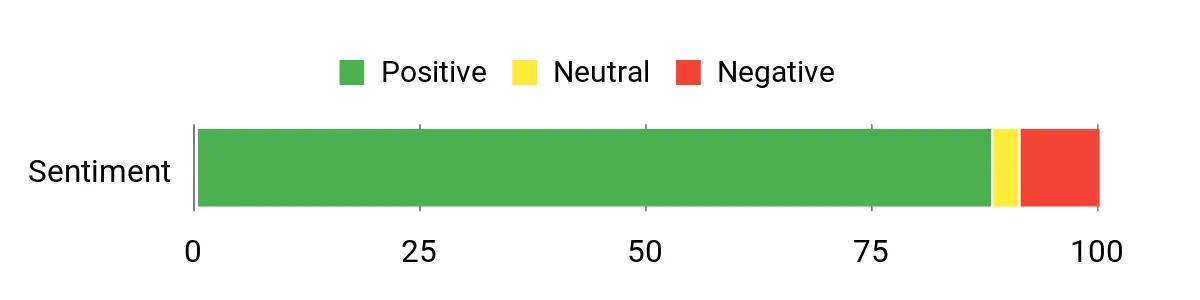 10 Women's Sleeping Bags That Will Transform Your Backpacking Experience Sentiment Analysis Chart