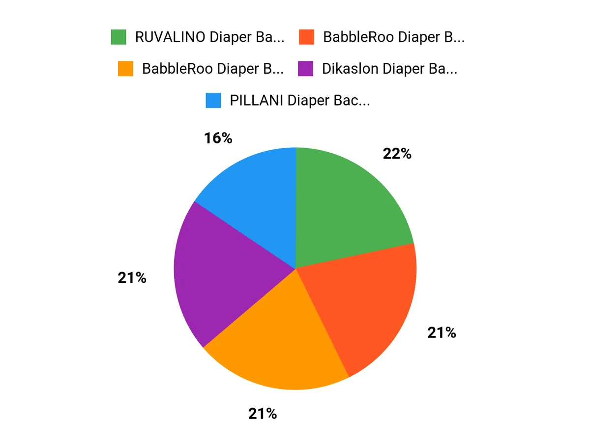 RUVALINO and BabbleRoo winter diaper backpack comparison chart