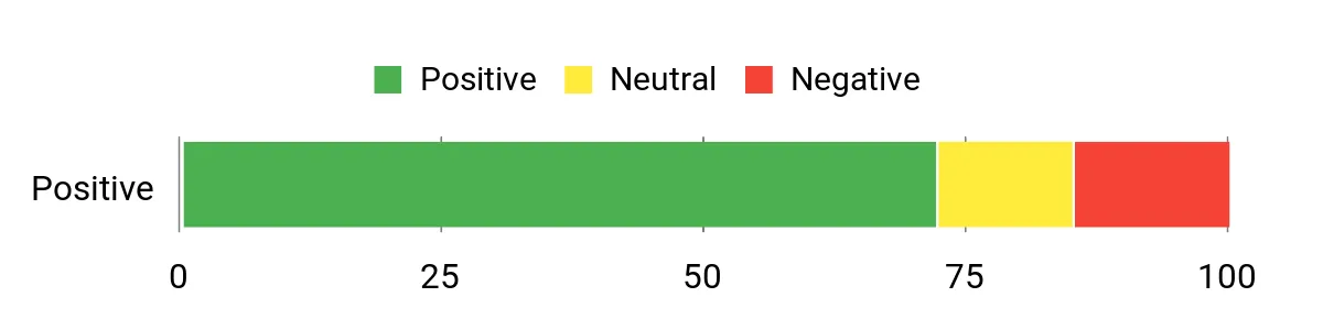 10 Kids Rolling Backpacks That Make School Fun Again Sentiment Analysis Chart