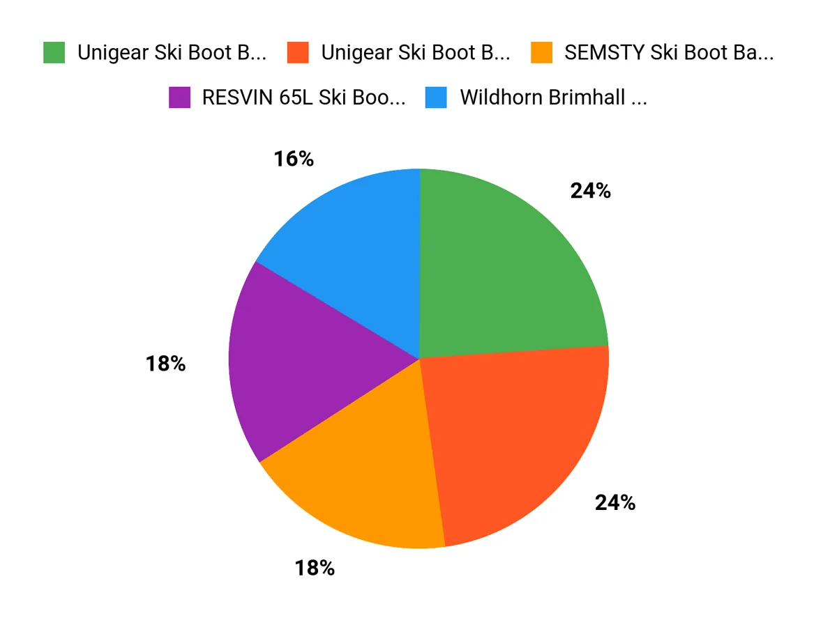 10 Small Ski Backpacks to Elevate Your Winter Getaway What Shoppers Prefer Chart