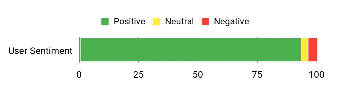 Find Your Perfect Fit: Top 10 Gym Backpacks for Women Sentiment Analysis Chart