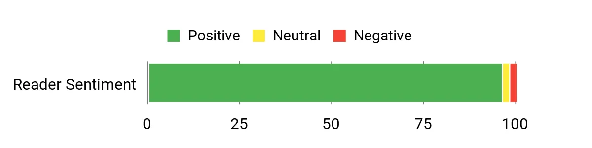 10 Everyday Backpack Purses That Combine Style and Functionality Sentiment Analysis Chart
