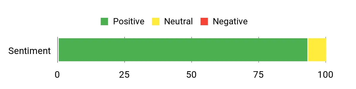 10 Trail Backpacks That Will Make Your Adventures Unforgettable Sentiment Analysis Chart