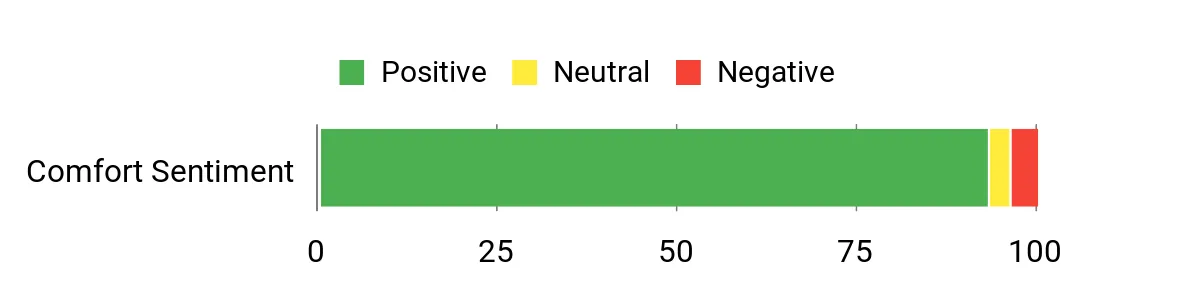 10 Backpacks That Will Make Your Back Thank You Sentiment Analysis Chart