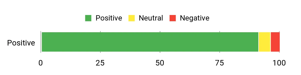10 Backpacks That Will Make Your Back Thank You Sentiment Analysis Chart