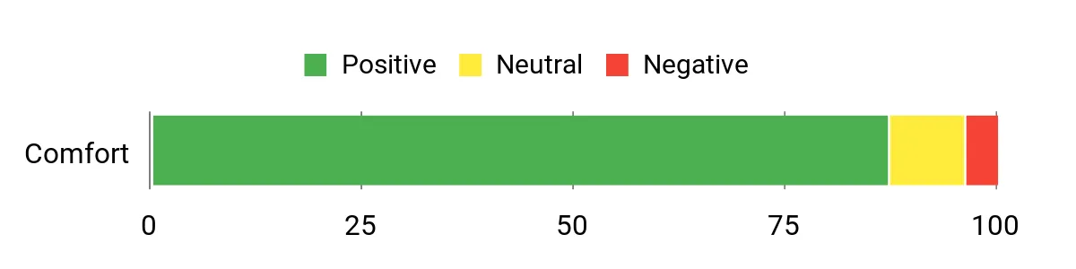 10 Backpacks That Will Make Your Back Thank You Sentiment Analysis Chart