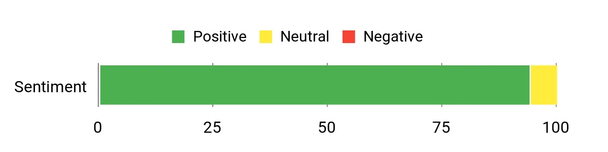 10 Backpacks That Will Make Your Back Thank You Sentiment Analysis Chart
