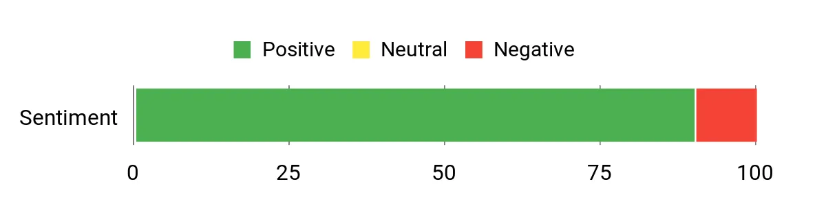 10 Backpacks That Will Make Your Back Thank You Sentiment Analysis Chart