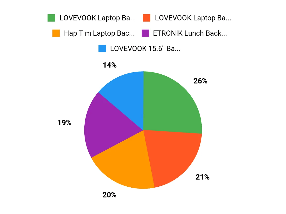 The Top 10 Teacher Backpacks for a Productive Year What Teachers Prefer Chart