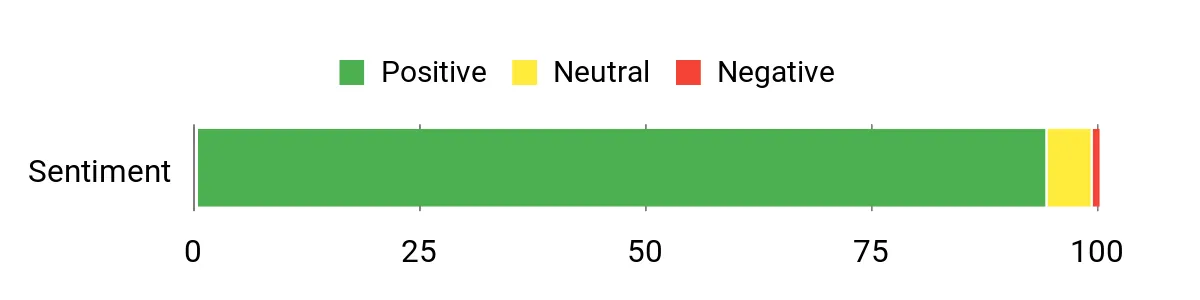 Top 10 Hunting Backpacks to Gear Up for the Holidays Sentiment Analysis Chart