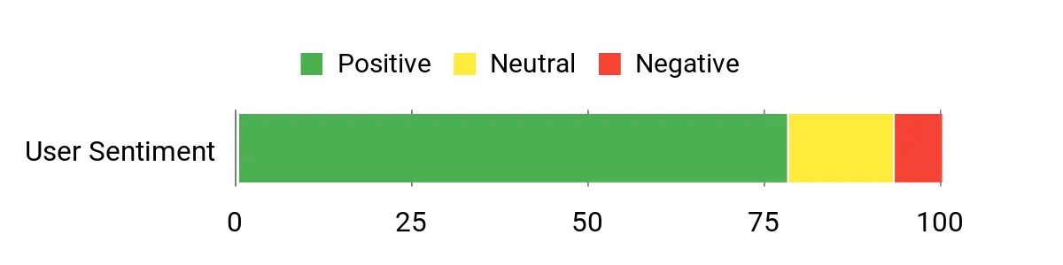 M2 Basics Kit customer sentiment analysis chart