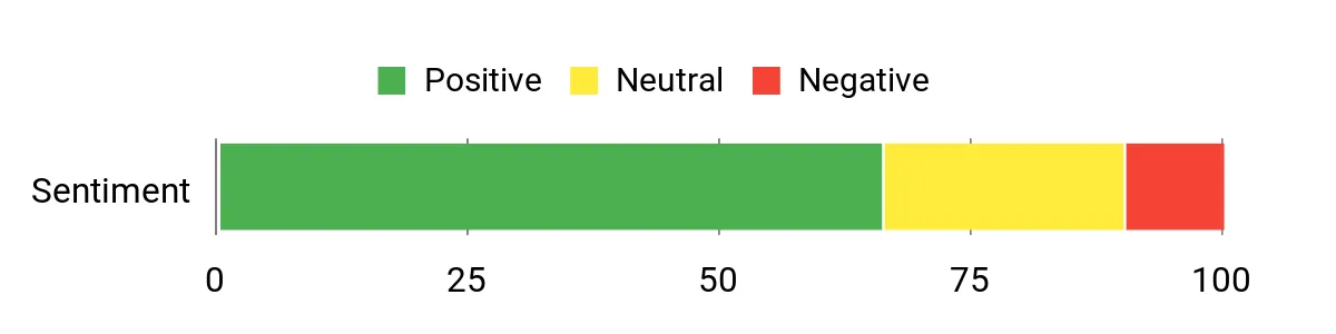 How to Catch Carp: Beginner Tips, Tactics, and Gear Sentiment Analysis Chart