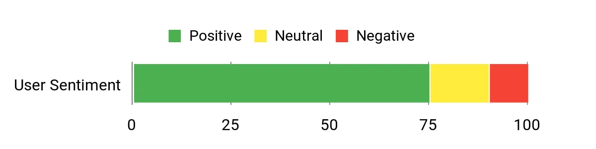 Historical sentiment analysis chart for WARN PullzAll