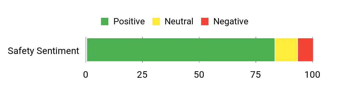 Sentiment analysis chart for HISEA kids chest waders