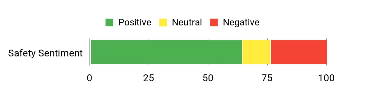Sentiment analysis chart for Flex Tape