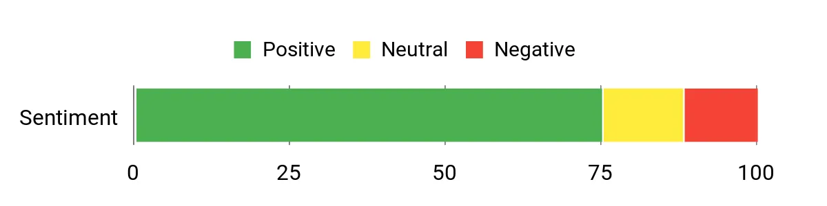 Best Hunting Gear of 2026: Top Picks Sentiment Analysis Chart