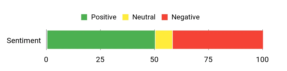 Best Hunting Gear of 2026: Top Picks Sentiment Analysis Chart