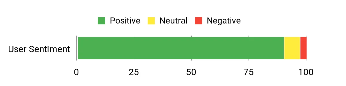 Best Optics of 2026: Binoculars and Scopes Sentiment Analysis Chart