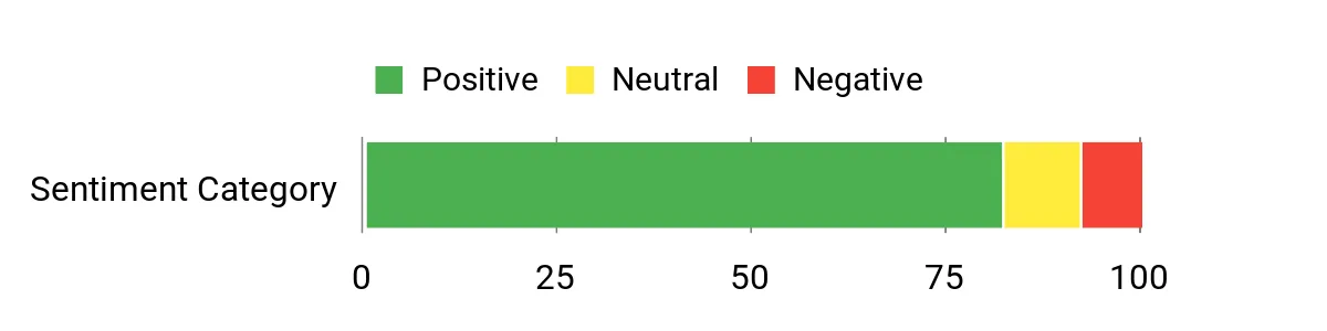 Best Optics of 2026: Binoculars and Scopes Sentiment Analysis Chart