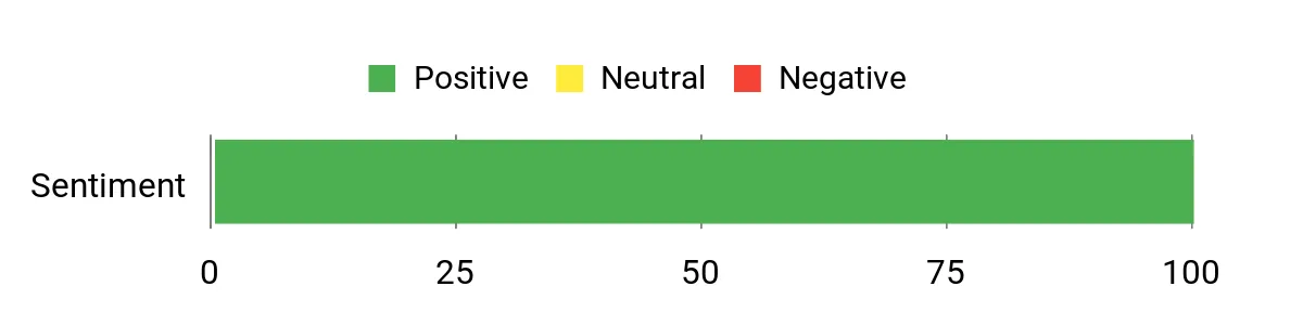 Helly Hansen Verglas Infinity Shell Jacket Review: Waterproof Hiking Jacket Sentiment Analysis Chart