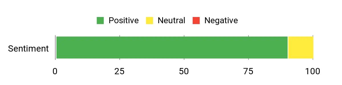 Best Rifle Scopes for Deer Hunting Sentiment Analysis Chart