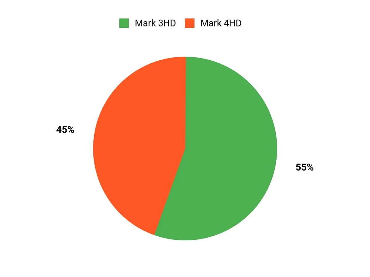 Leupold VX-6HD Gen 2 First Look: Features and Improvements Customer Preferences Chart