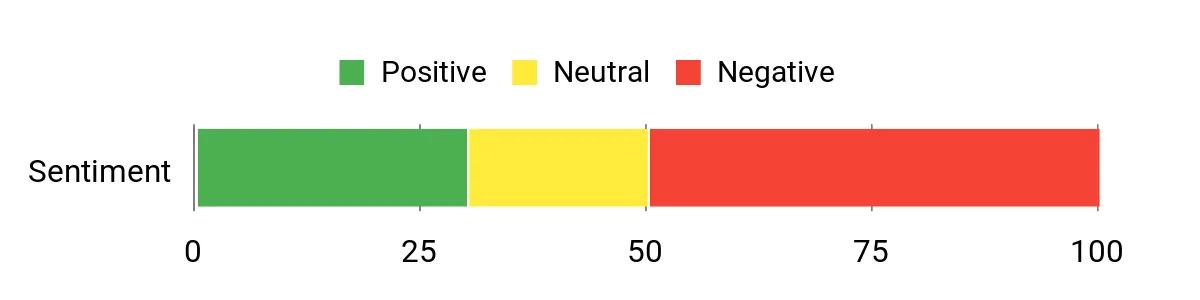 What Can a Solar Generator Power? Complete Appliance and Runtime Guide Sentiment Analysis Chart