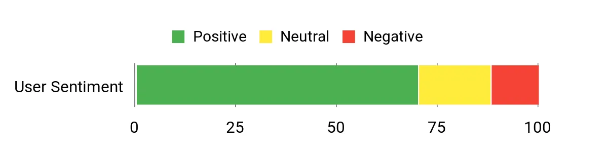 Best Cameras for Filming Hunts of 2026: According to Pros Sentiment Analysis Chart