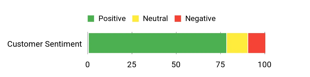 Best Dry Fire Training Systems of 2026 Sentiment Analysis Chart