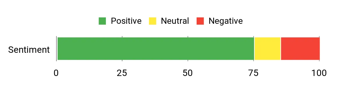Best Full-Auto BB Guns of 2026 Sentiment Analysis Chart