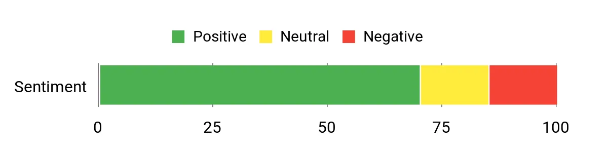 Best Knives for Field Dressing Sentiment Analysis Chart