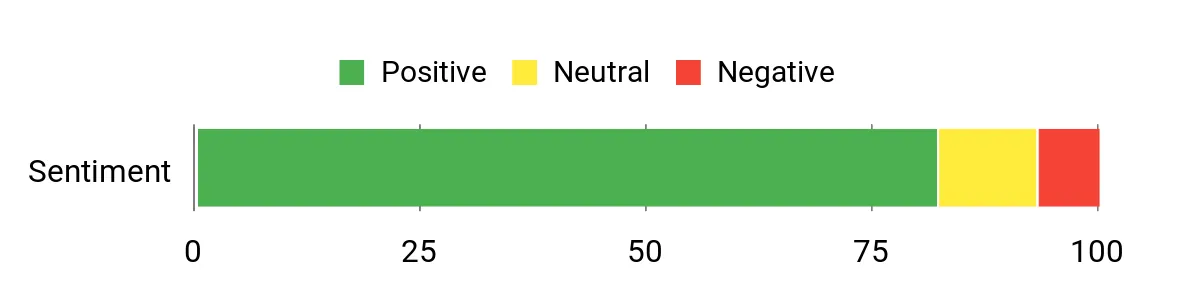 Best Knives for Field Dressing Sentiment Analysis Chart