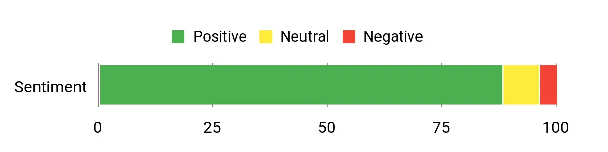 Best Knives for Field Dressing Sentiment Analysis Chart