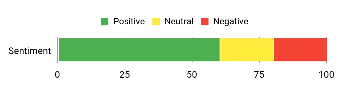Best Long-Range Rifle Scopes Sentiment Analysis Chart
