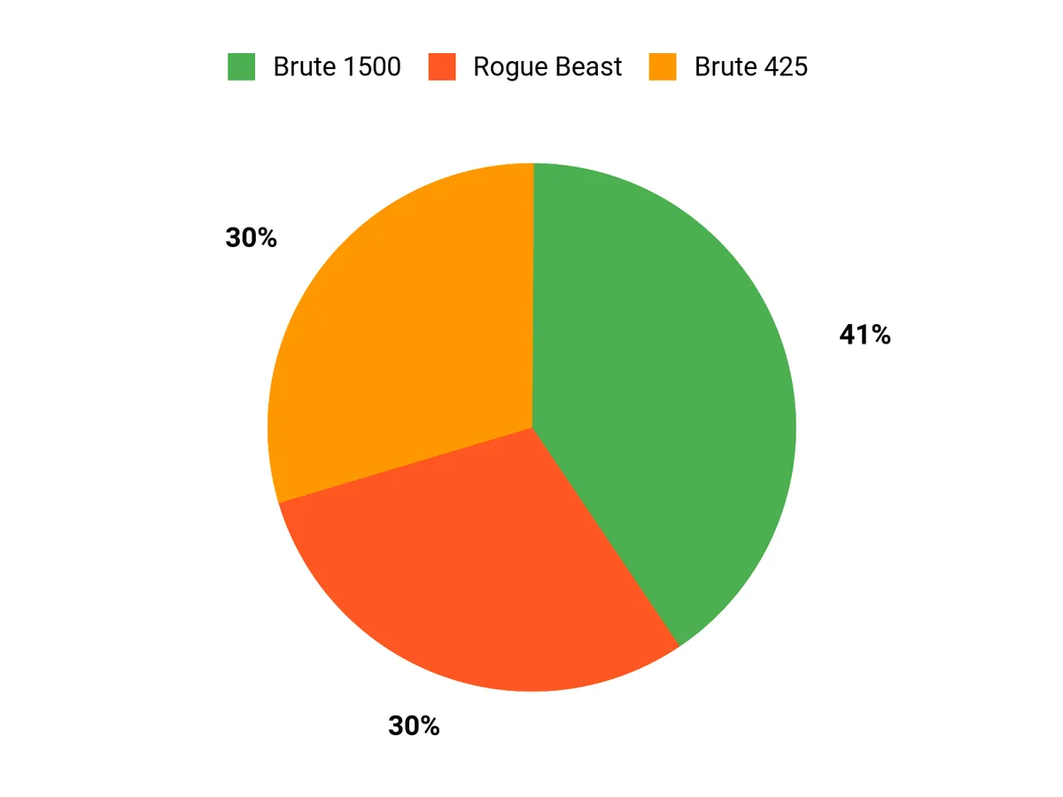 Best Magnets for Magnet Fishing of 2026 Customer Preferences Chart