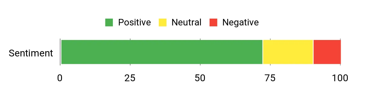 Best Rain Jackets for Men Sentiment Analysis Chart