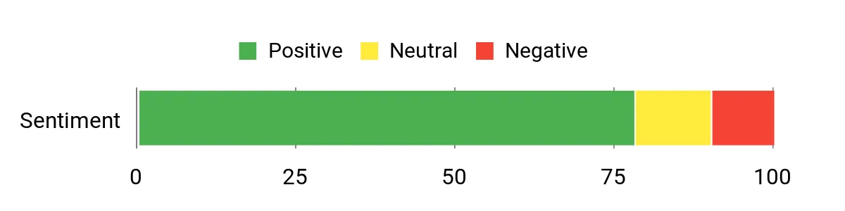 Best Sit-on-Top Kayaks of 2026 Sentiment Analysis Chart