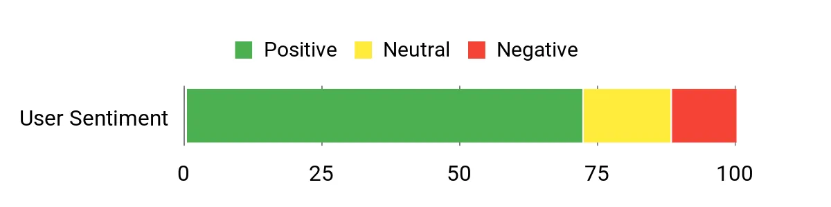 Best Zero-Drop Running Shoes of 2026 Sentiment Analysis Chart