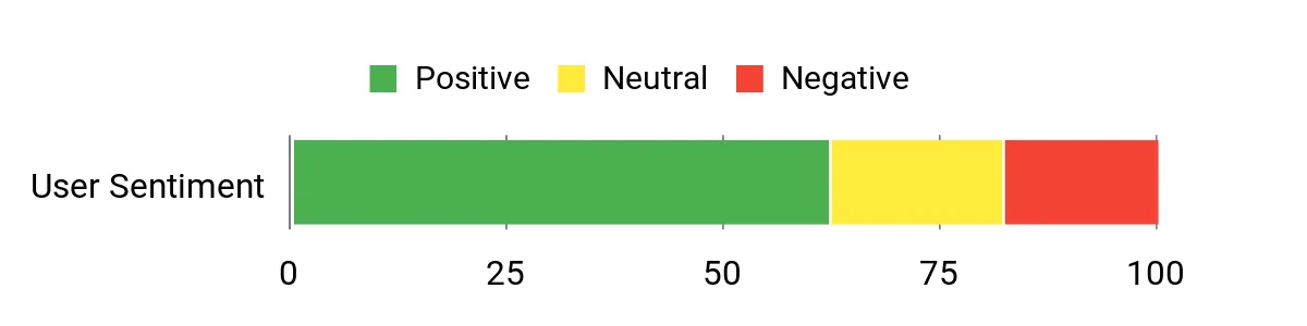 Best Zero-Drop Running Shoes of 2026 Sentiment Analysis Chart