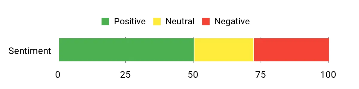 Best Zero-Drop Running Shoes of 2026 Sentiment Analysis Chart
